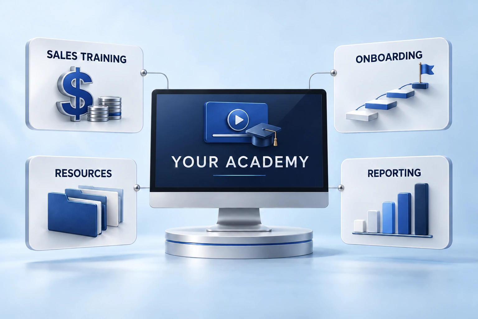 Illustration of a branded online academy connecting sales training, onboarding, resources, and reporting